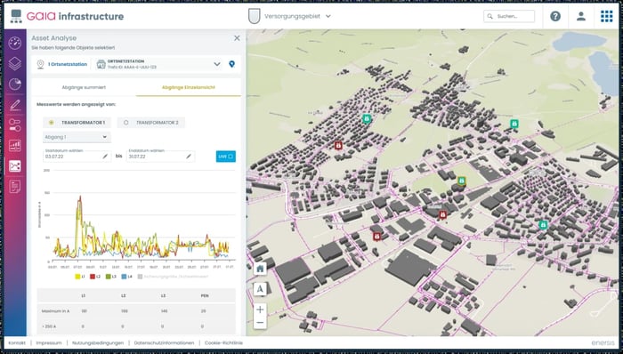 Enersis Digital Twin Platform