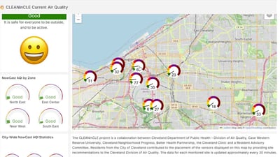 Cleveland Dashboard Air Quality Sensors