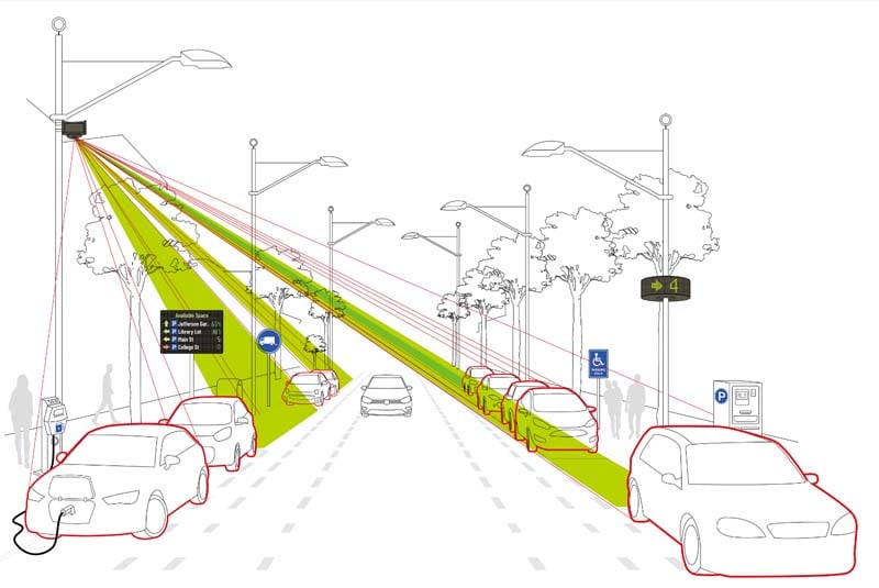Cleverciti Smart Parking System