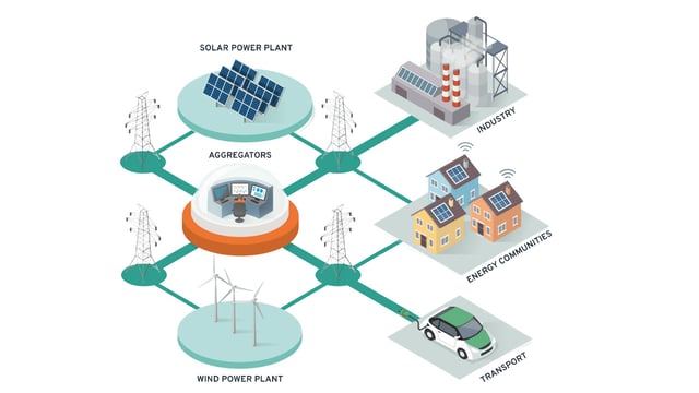 DER software energy