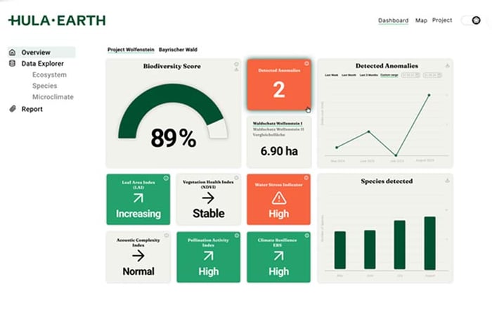 Hula Earth BIoT Dashboard