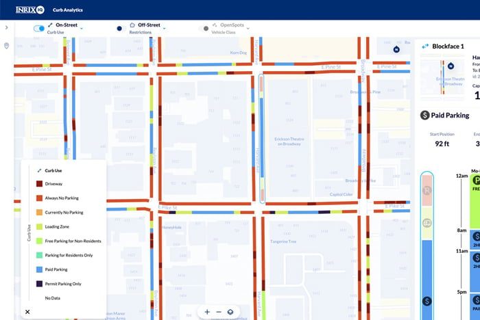 INRIX Curb and Traffic Analytics