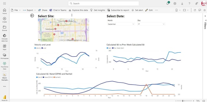 Infinitii AI dashboard smart water data.jpg