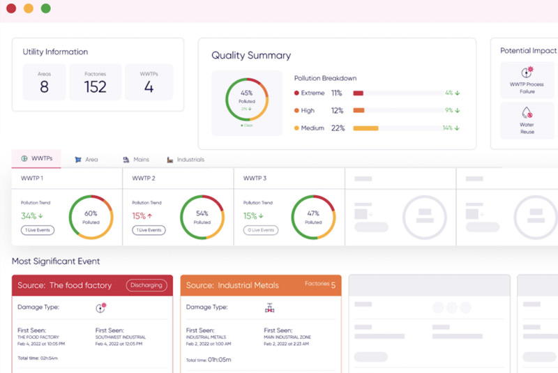 Kando Dashboard Wastewater