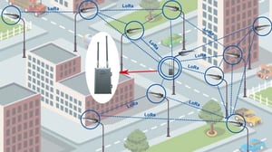 Diagram of a smart city street lighting network connected via LoRa wireless communication to a central gateway device