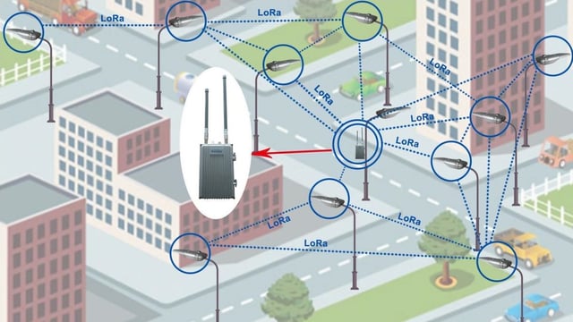 Diagram of a smart city street lighting network connected via LoRa wireless communication to a central gateway device