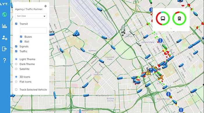 LYT platform traffic monitoring