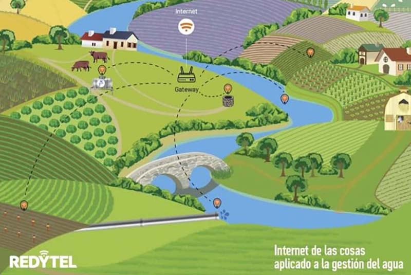 LoRaWAN network in countryside