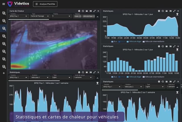 Videtics Dashboard