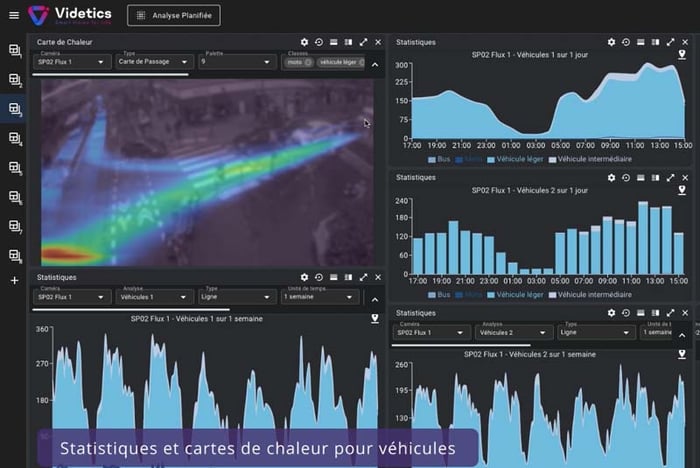 Videtics Dashboard