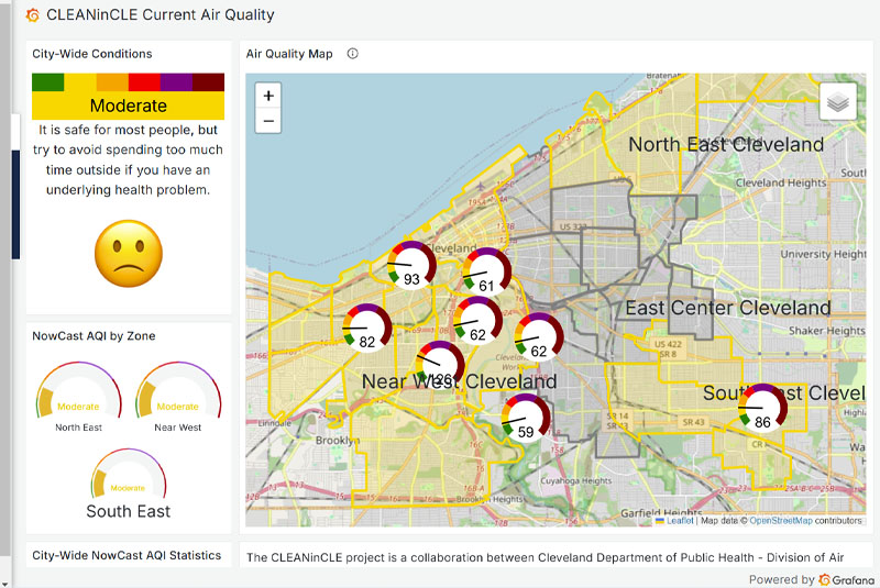 Cleveland Air Quality Dashboard