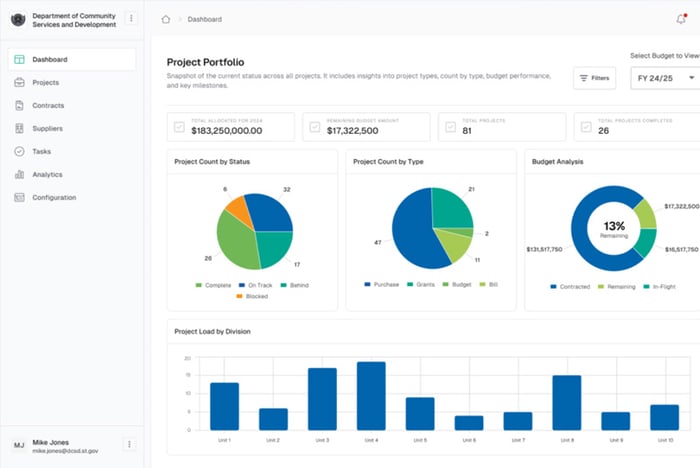 authorium dashboard