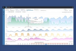 Amperon software interface displaying multiple colorful line graphs and data visualizations for energy demand forecasting.