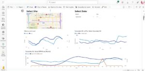 Infinitii ai software dashboard displaying a city map with site markers and multiple line graphs for water data analysis.