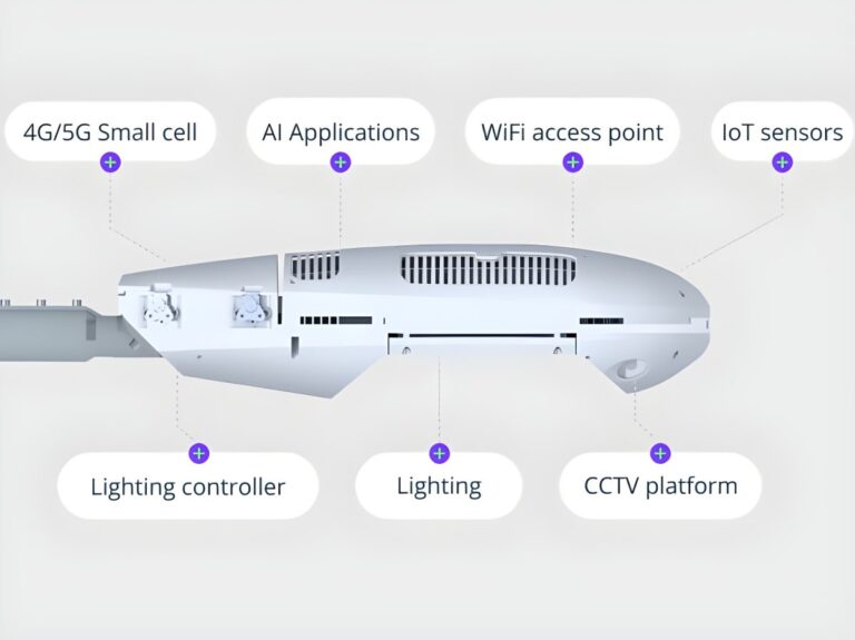 Diagram of a Juganu smart street light fixture with labels for 5G, AI, WiFi, IoT sensors, and CCTV components.