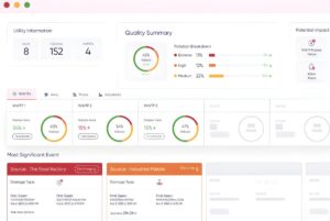 Digital dashboard interface showing utility information, quality summary charts, and pollution breakdown data.