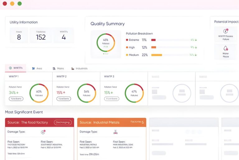 Digital dashboard interface showing utility information, quality summary charts, and pollution breakdown data.