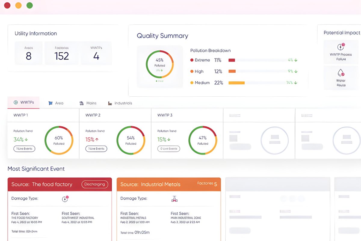 Digital dashboard interface showing utility information, quality summary charts, and pollution breakdown data.