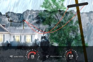 Digital twin simulation of power lines swaying near trees during a storm with wind speed and precipitation data overlays.