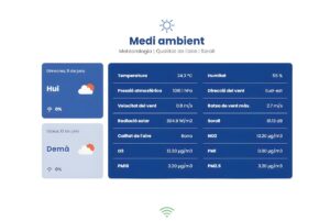 Digital dashboard interface displaying environmental data including temperature, air quality, and wind speed in Valencian.