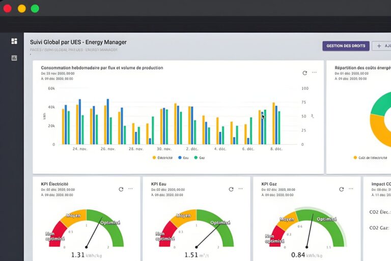 METRON Energy Manager digital dashboard displaying bar charts, a donut chart, and performance gauges in a web browser.