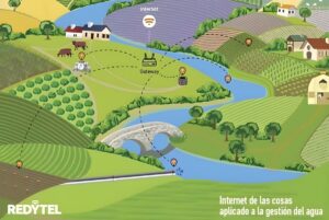 REDYTEL infographic showing a LoRaWAN gateway connecting water and agricultural sensors across a rural landscape.