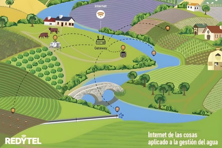 REDYTEL infographic showing a LoRaWAN gateway connecting water and agricultural sensors across a rural landscape.