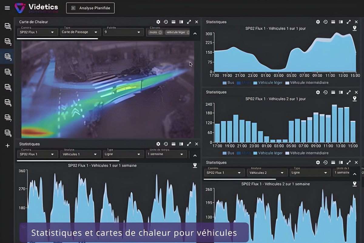 Videtics software dashboard displaying a traffic heat map and blue data analytics charts for vehicle flow monitoring.