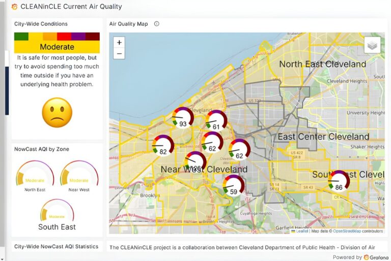 Digital dashboard showing a Cleveland air quality map with circular data gauges and a moderate health advisory panel.