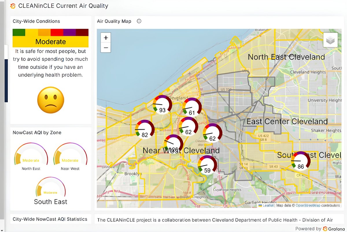 Digital dashboard showing a Cleveland air quality map with circular data gauges and a moderate health advisory panel.
