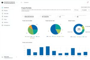 Authorium software dashboard displaying project portfolio analytics with pie charts, bar graphs, and budget data.
